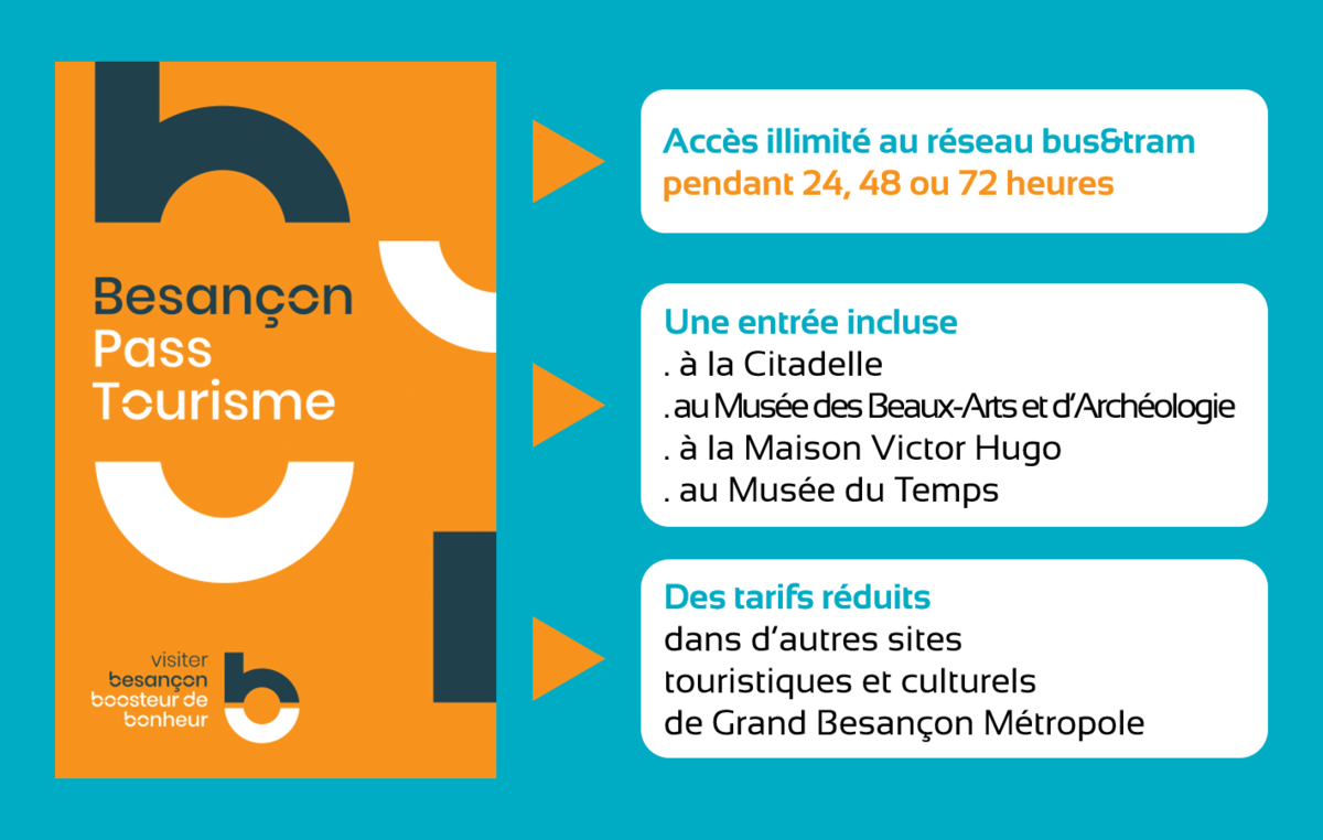 Visuel Besançon Pass Tourisme